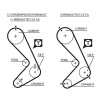TRİGER KAYIŞI 116x190 116 DİŞ CNCRD-LGN-SAFR 2.0 GD116H9-5P190 CT749 GATES 5058XS