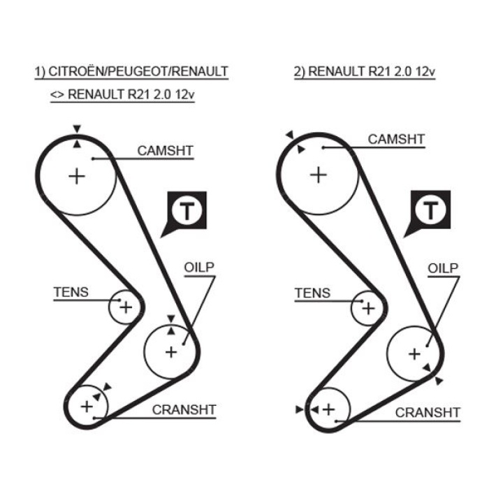 TRİGER KAYIŞI 116x190 116 DİŞ CNCRD-LGN-SAFR 2.0 GD116H9-5P190 CT749 GATES 5058XS
