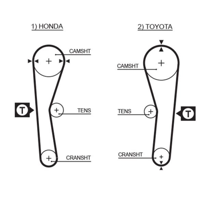 TRİGER KAYIŞI 094x190 TOYOTA HONDA COROLLA 1.6 16V 87-92 CIVIC 1.5 8V 74-78 CARINA FF 1.5 CT536 GATES 5027