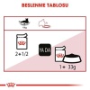 Royal Canin İnstinctive Jelly Pouch Yetişkin Kedi Konservesi 85 Gr