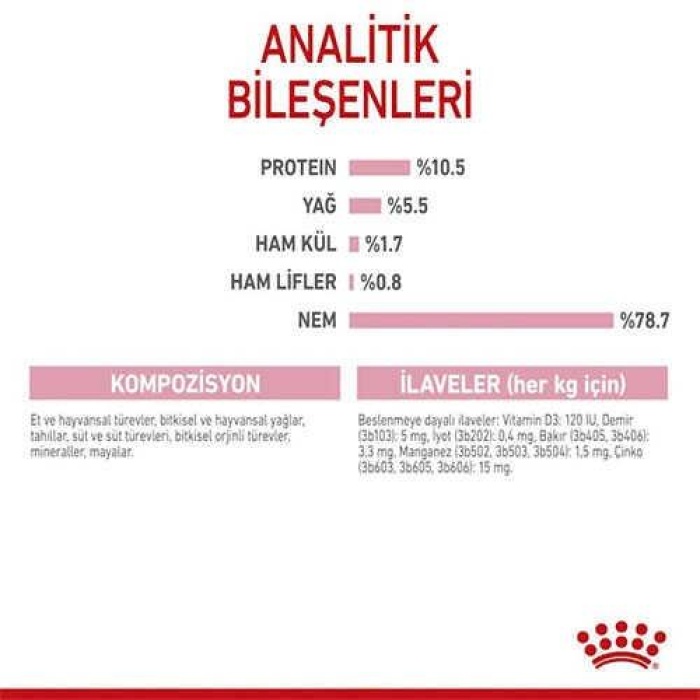 Royal Canin Mother Babycat Pate Yavru Kedi Konservesi 12 Adet 195 Gr