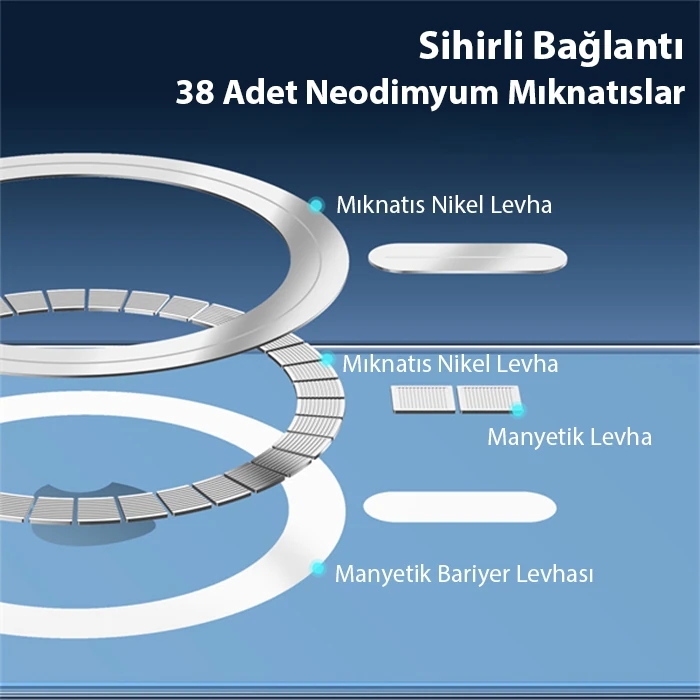 Dux Ducis Clin Mag Series iPhone 13 Pro Max 6.7 Magsafe Uyumlu Manyetik Silikon Kılıf-(5775)