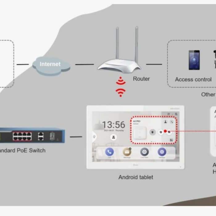 HIKVISION DS-KH6320-WTE1 7 DOKUNMATIK EKRAN IP İÇ UNİTE