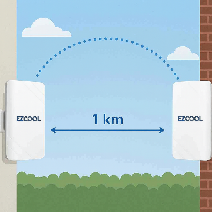 EZCOOL EZ-W580AN DIŞ ORTAM (5.8GHz 1200Mbps 1KM) ACCESS POİNT
