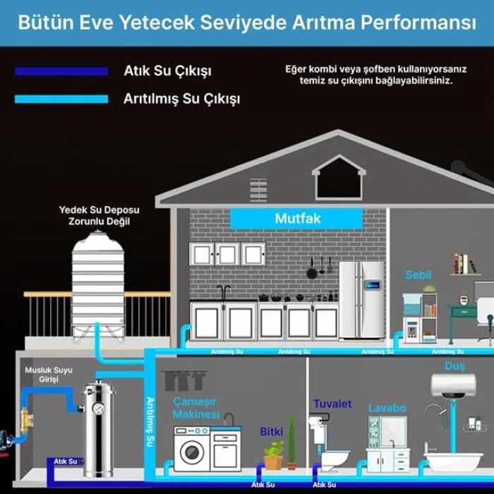 PowerMaster PM-28653 Ana Hat Su Arıtma Sistemi 5.000 L/Saat Paslanmaz Çelik Gövdeli Yıkanabilir UF-PVDF Filtreli
