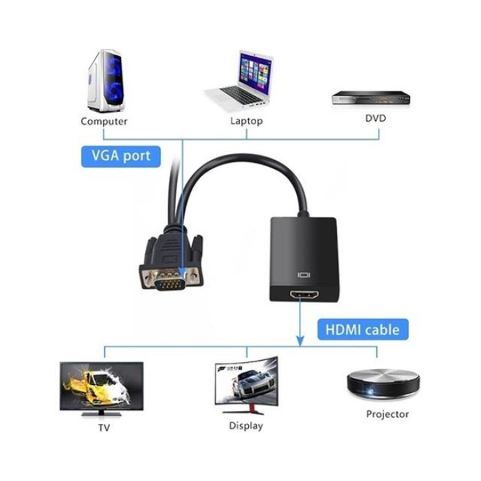 Fully G-537K VGA to HDMI Çevirici Adaptör 3.5 Mm Ses Girişli