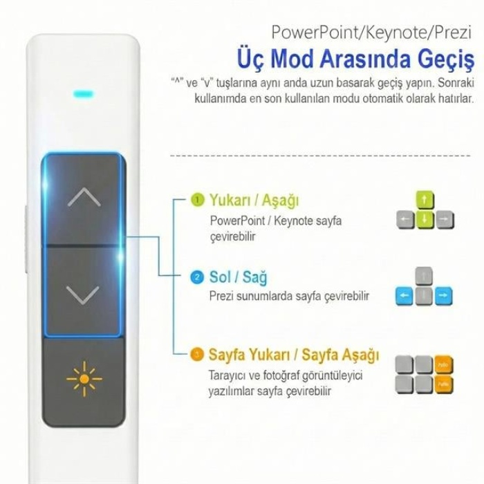 Norwii N26 2.4Ghz USB Kablosuz Profesyonel Sunum Kumandası (100M Kırmızı Lazer Menzil)