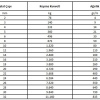 Beşel iskota Gemici Halat 4 6 8 10 12 14 16 MM KG FYT