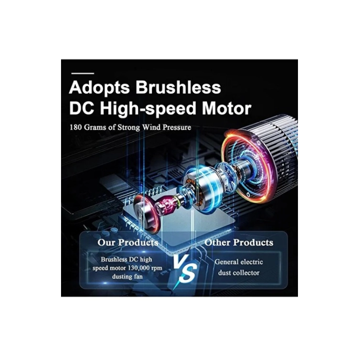 Turbo Jet 130000rpm Şarjlı Turbo Jet Şiddetli Fan Güçlü Hava Üfleyici Araç Süpürgesi 4000 Mah 52m/sec