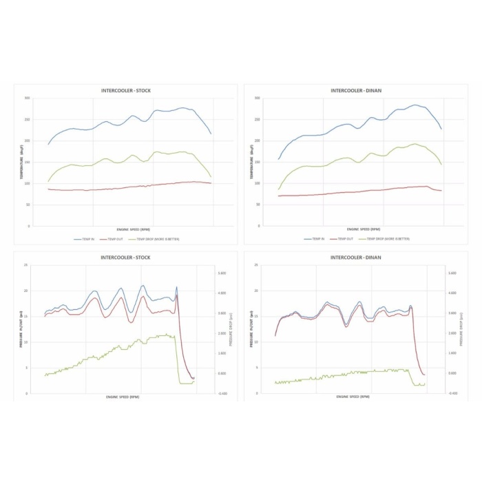 Dinan F87 M2 (N55) Dual Core Intercooler