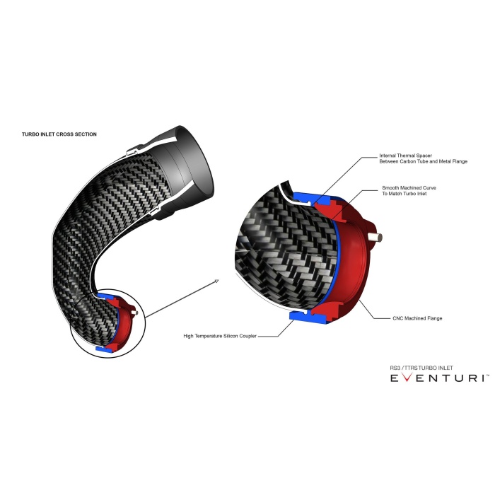 Eventuri Audi 8V RS3 / 8Y Non-US / 8S TTRS - LHD Carbon Turbo Inlet