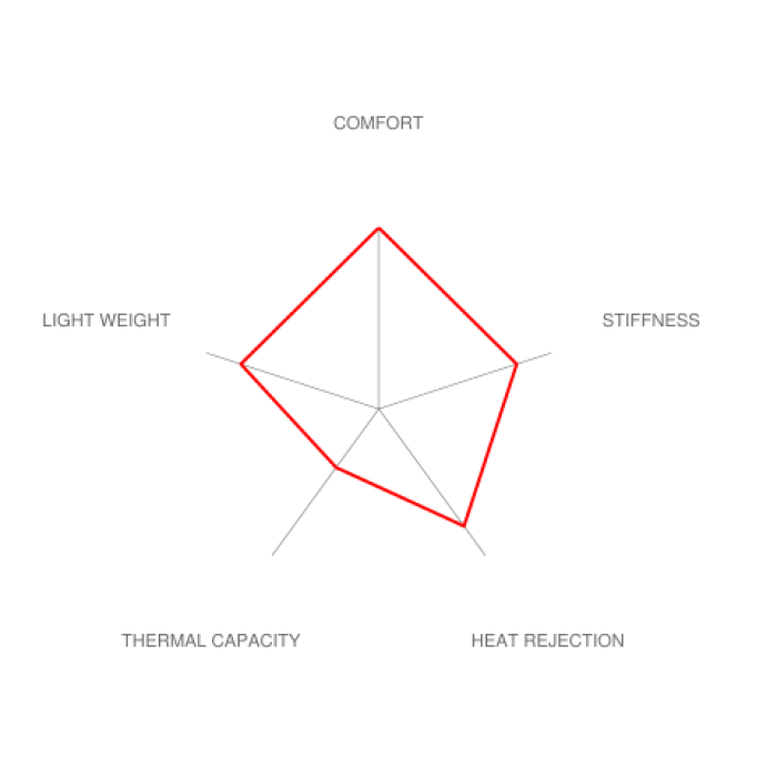 Brembo E9X M3 / E82 1M GT-S Big Brake Kit - 345x28mm 2-Piece Rear