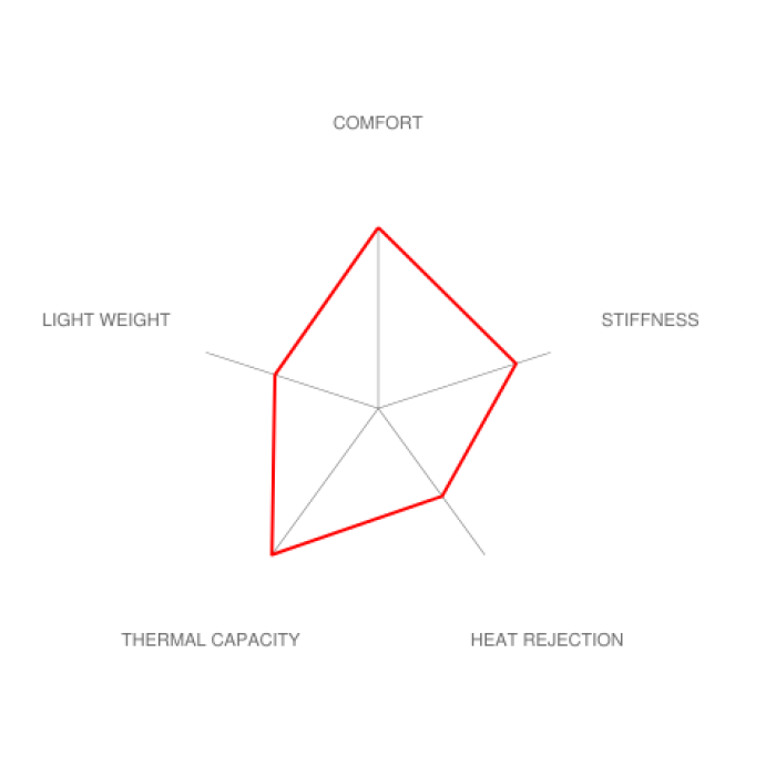 Brembo F8X M2 / M3 / M4 GT Big Brake Kit - 380x34mm 2-Piece Front