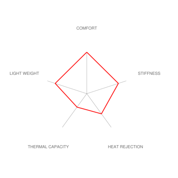 Brembo F8X M2 / M3 / M4 GT Big Brake Kit - 345x28mm 2-Piece Rear