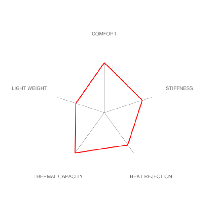 Brembo E9X M3 / E82 1M GT-S Big Brake Kit - 380x34mm 2-Piece Front