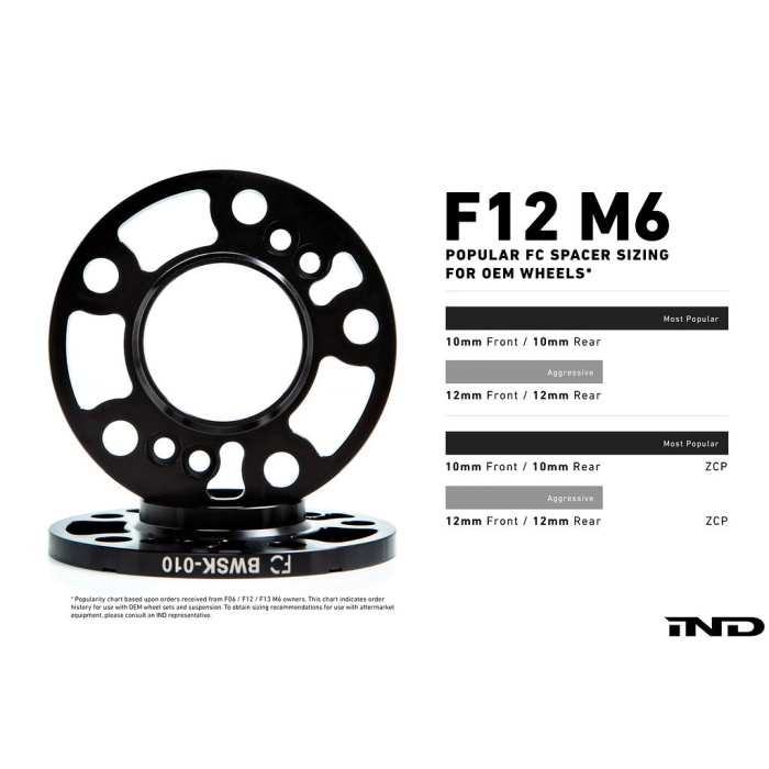 IND F06 / F12 / F13 M6 Essential Kit
