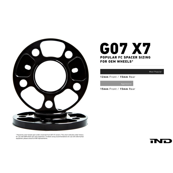 IND G07 X7 M-Sport / Alpina XB7 LCI Essential Kit