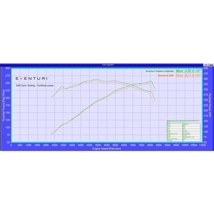Eventuri BMW E85 / E86 Z4M S54 Colored Kevlar Intake System - Yellow