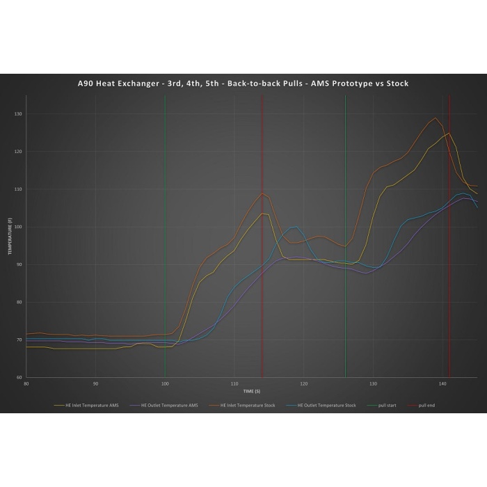 AMS Performance MKV GR Supra Heat Exchanger