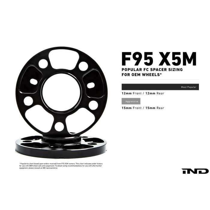 IND F96 X6M Essential Kit