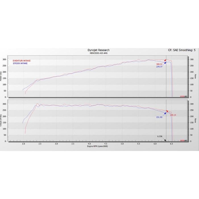 Eventuri Mercedes AMG A35 A250 Black Carbon Intake System