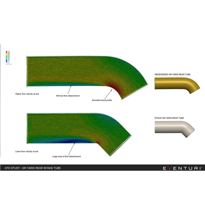 Eventuri GR Yaris Carbon Intake System