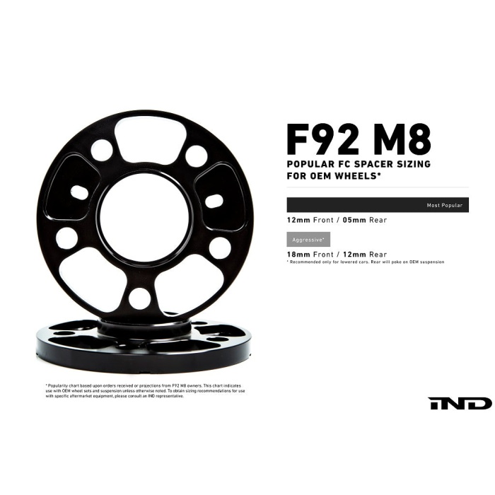 IND F91 / F92 / F93 M8 Essential Kit
