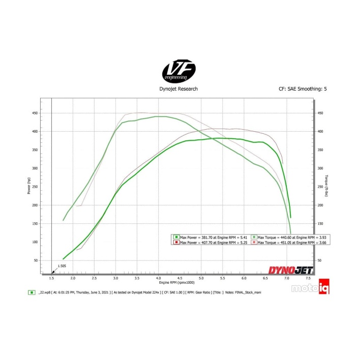 CSF B58 Engine Super Charge-Air Cooler Manifold - G-Chassis