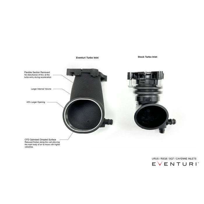 Eventuri 4.0TFSI Twin Turbo V8 Black Carbon Intake System - 2019-2024