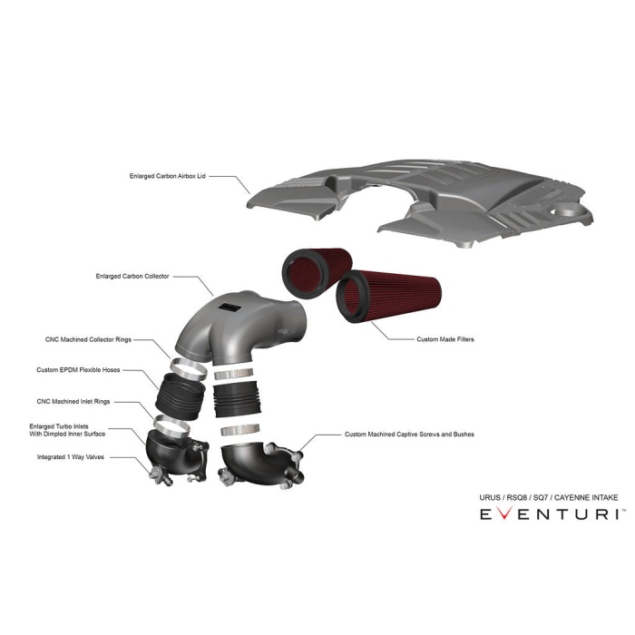 Eventuri Carbon Intake System Replacement Filter - Type L2