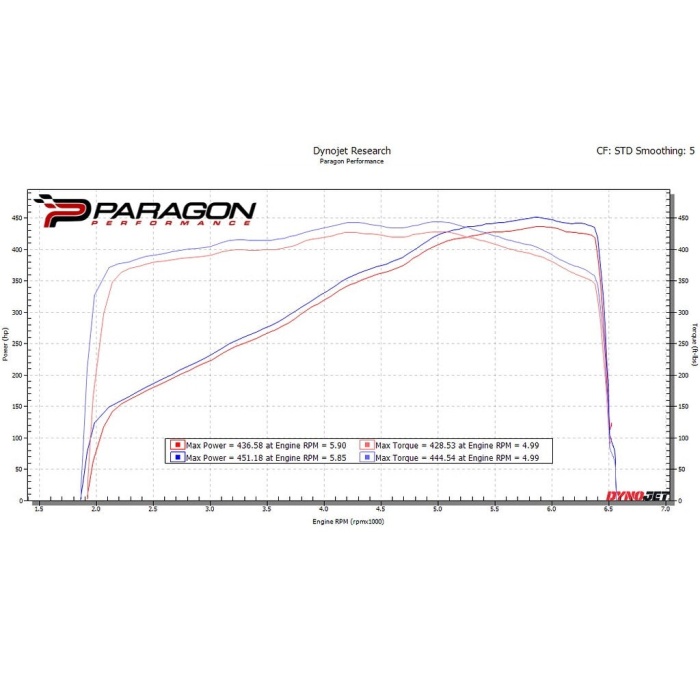 Eventuri Chevrolet C8 Corvette Hard-Top Convertible Black Carbon Intake System