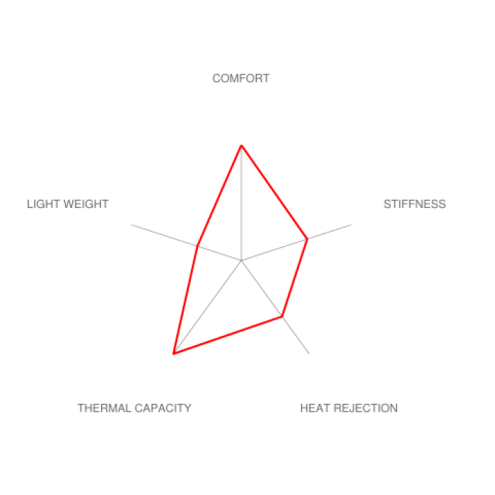 Brembo E30 M3 GT Big Brake Kit - 330x28mm 1-Piece Front