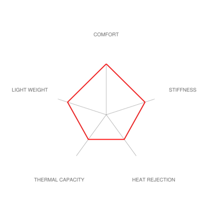 Brembo E36 M3 GT Big Brake Kit - 365x29mm 2-Piece Front