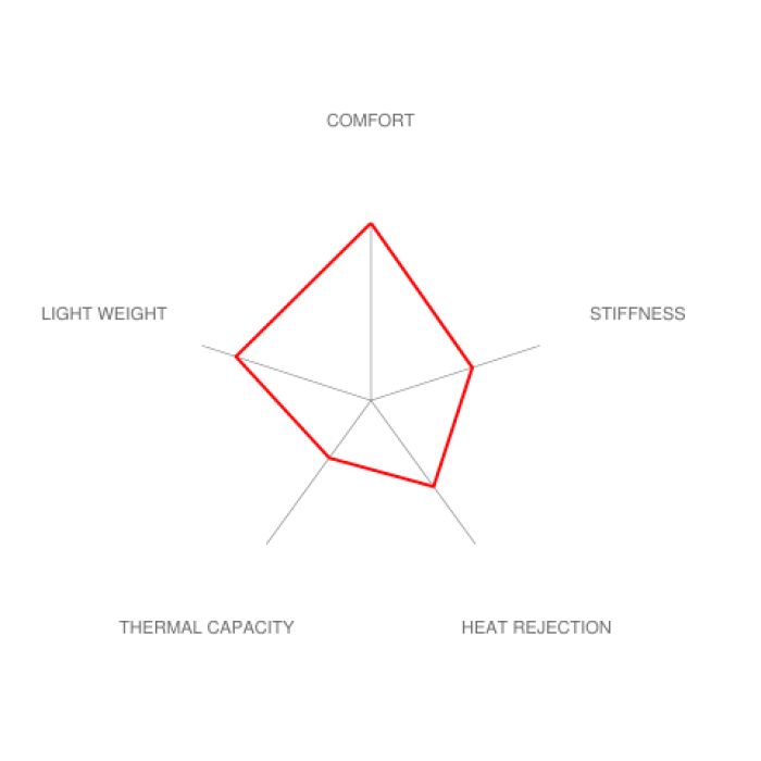 Brembo E36 M3 GT Big Brake Kit - 328x28mm 2-Piece Rear