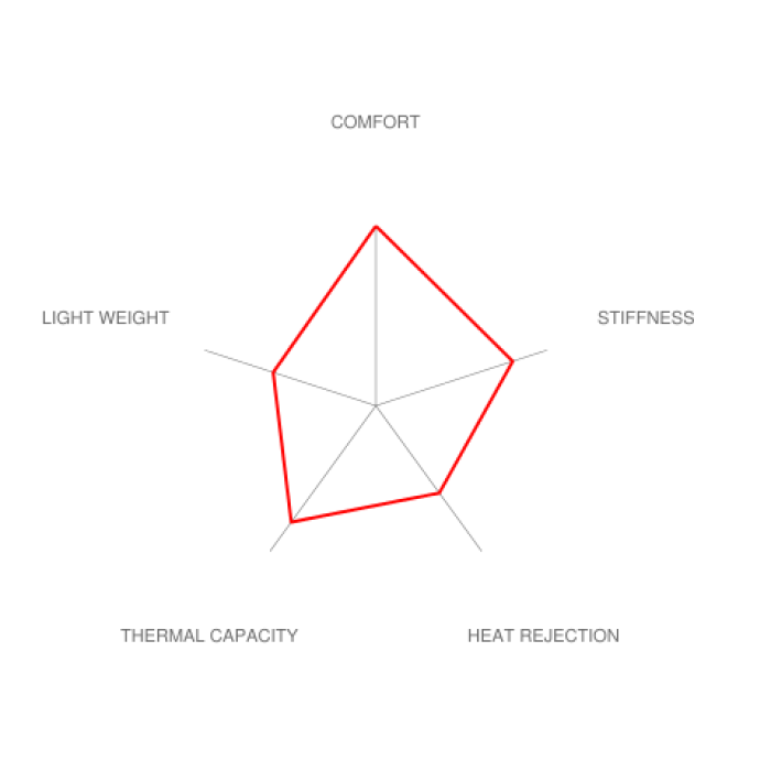 Brembo E36 M3 GT Big Brake Kit - 355x32mm 2-Piece Front 6-Piston