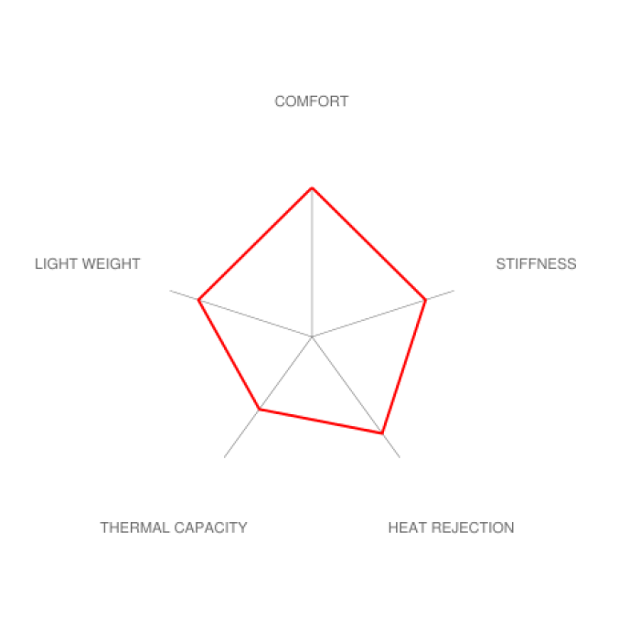 Brembo E36 M3 GT-S Big Brake Kit - 365x29mm 2-Piece Front