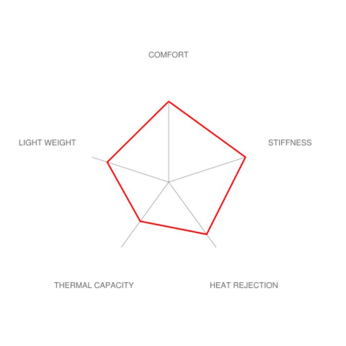 Brembo E36 M3 GT-R Big Brake Kit - 365x29mm 2-Piece Front