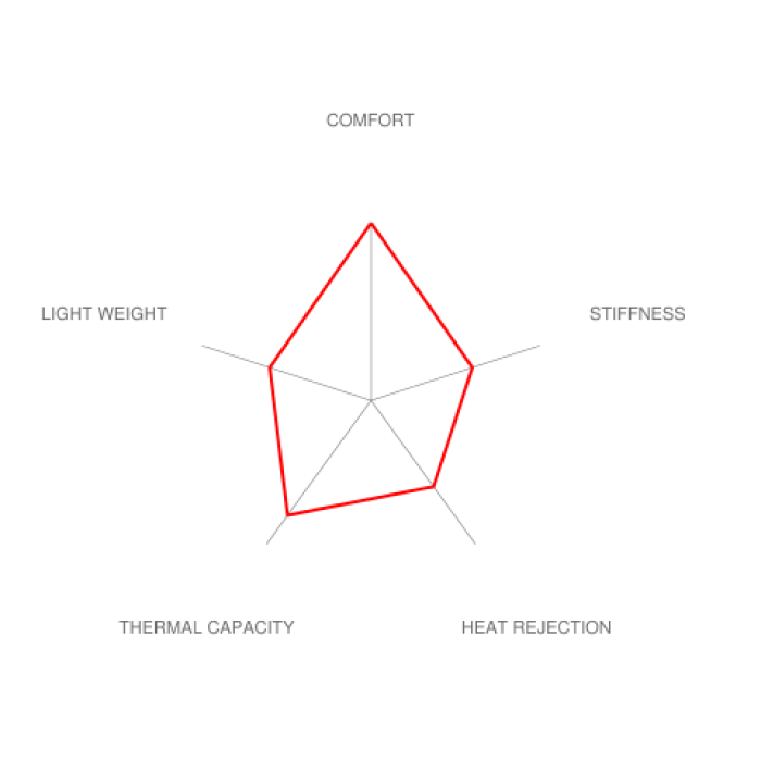 Brembo E46 M3 GT Big Brake Kit - 355x32mm 2-Piece Front