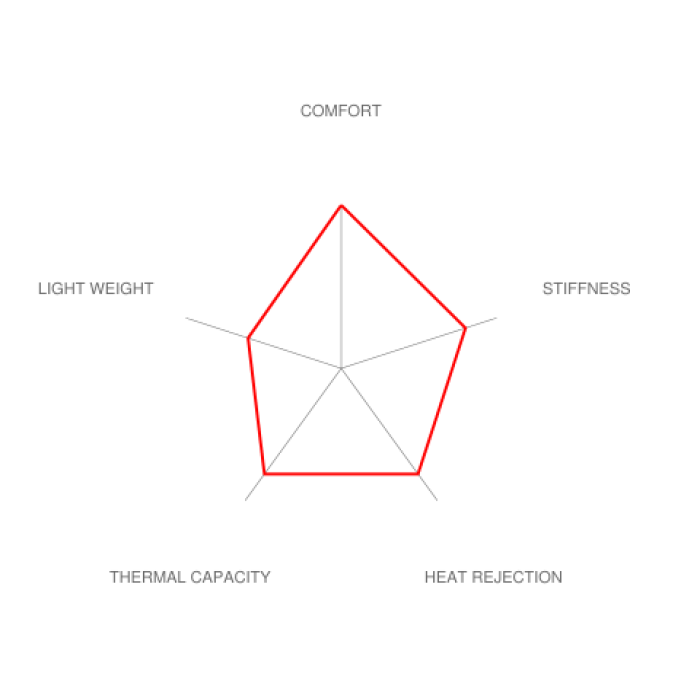 Brembo E46 M3 GT-S Big Brake Kit - 355x32mm 2-Piece Front