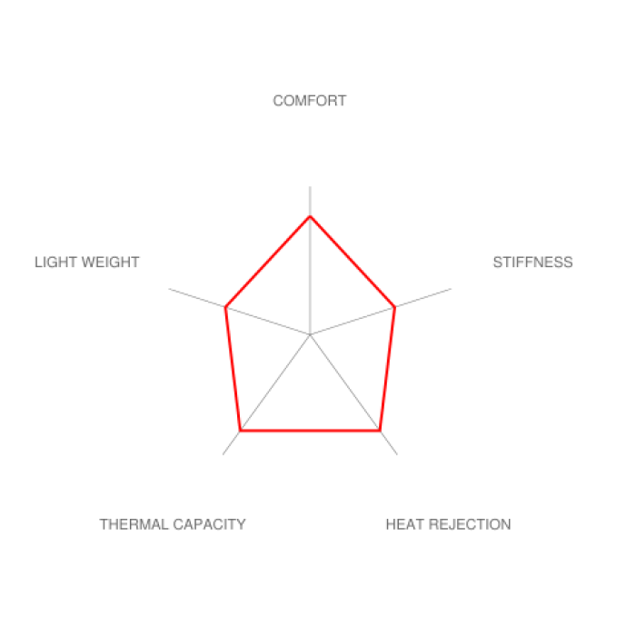 Brembo E46 M3 Race Big Brake Kit - 355x32mm 2-Piece Front