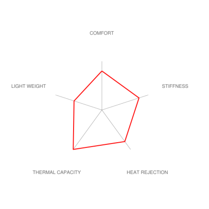 Brembo E46 M3 Race Big Brake Kit - 355x35mm 2-Piece Front