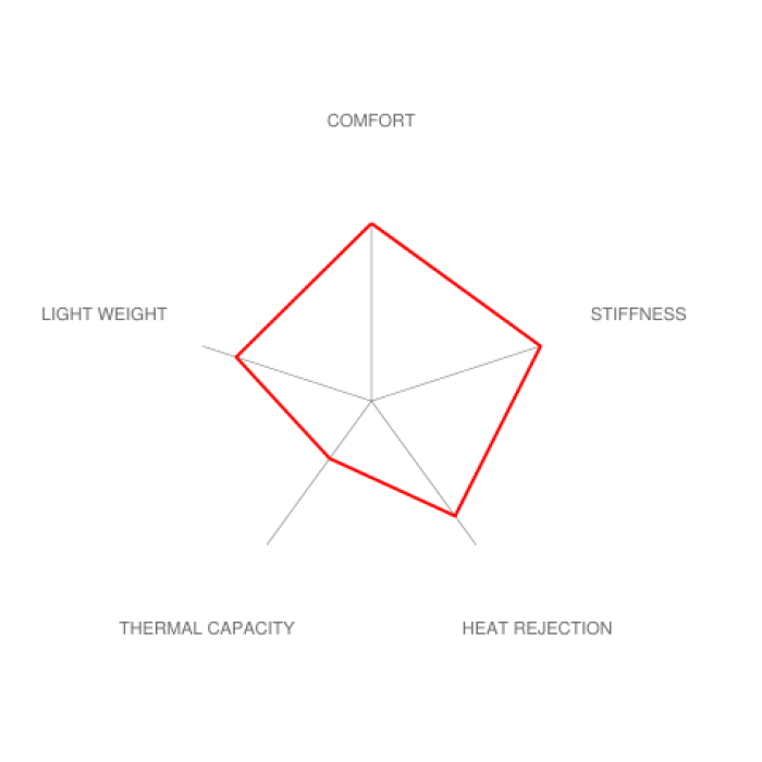 Brembo E9X M3 / E82 1M GT-R Big Brake Kit - 345x28mm 2-Piece Rear
