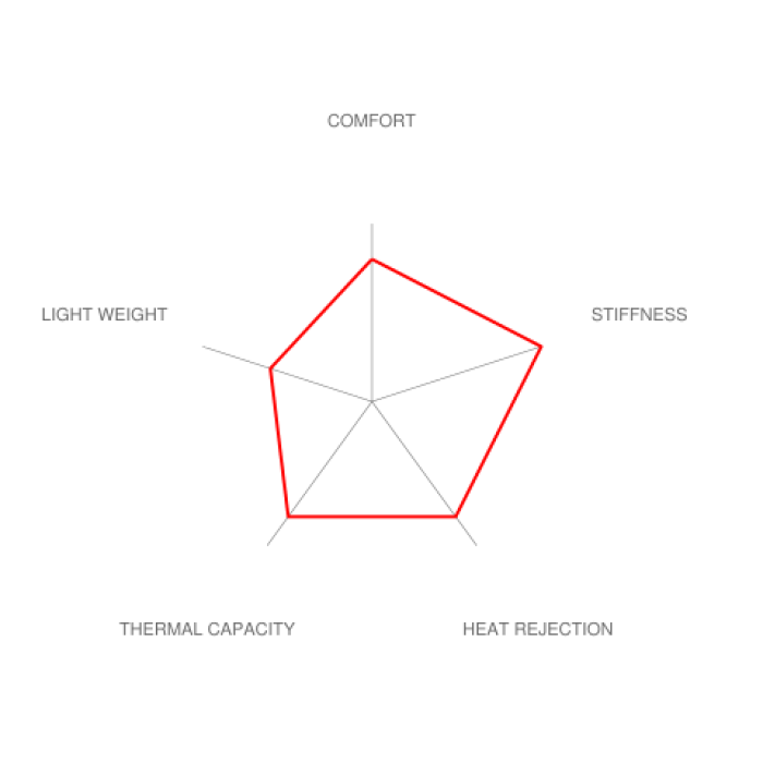 Brembo E9X M3 / E82 1M Race Big Brake Kit - 380x32mm 2-Piece Front