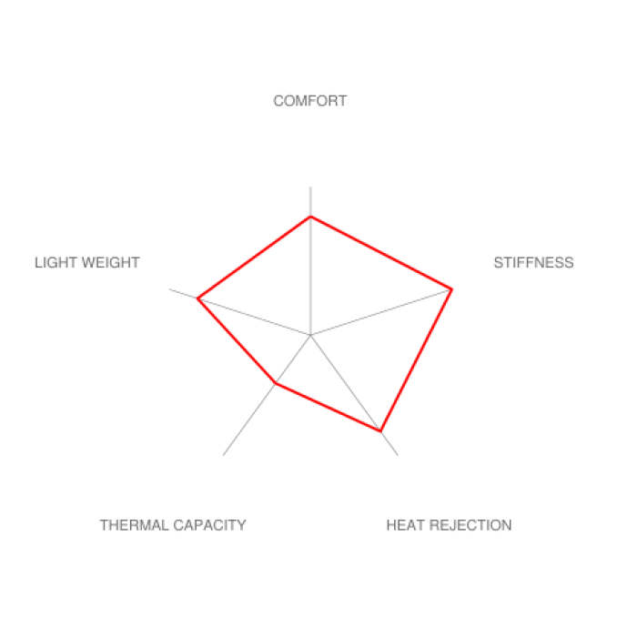 Brembo E9X M3 / E82 1M Race Big Brake Kit - 345x28mm 2-Piece Rear