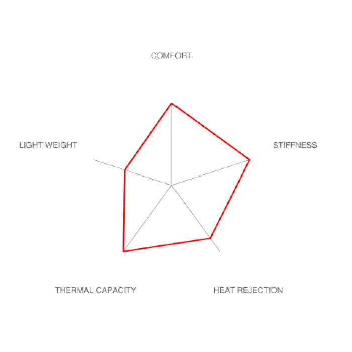 Brembo F8X M2 / M3 / M4 GT-R Big Brake Kit - 380x34mm 2-Piece Front
