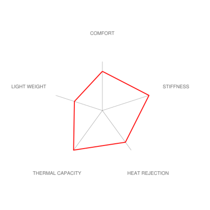 Brembo F8X M2 / M3 / M4 Race Big Brake Kit - 380x34mm 2-Piece Front 6 Piston