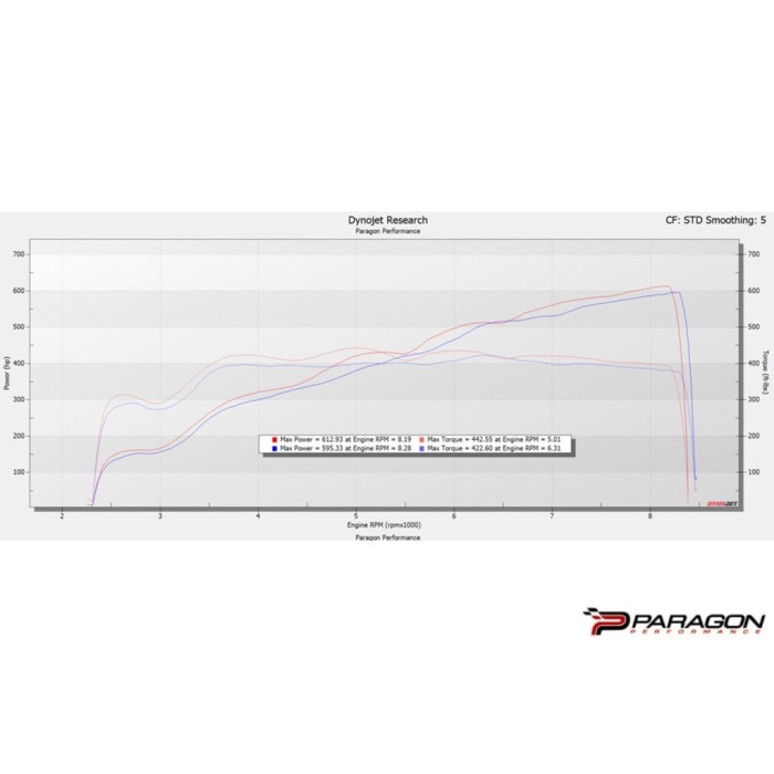 Eventuri Chevrolet C8 Corvette Z06 Coupe Black Carbon Intake System