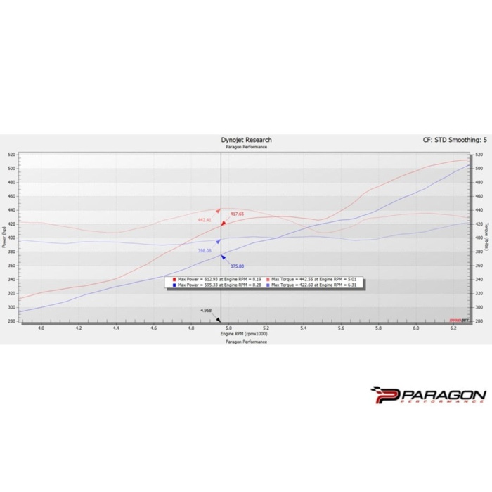 Eventuri Chevrolet C8 Corvette Z06 Hard-Top Convertible Black Carbon Intake System