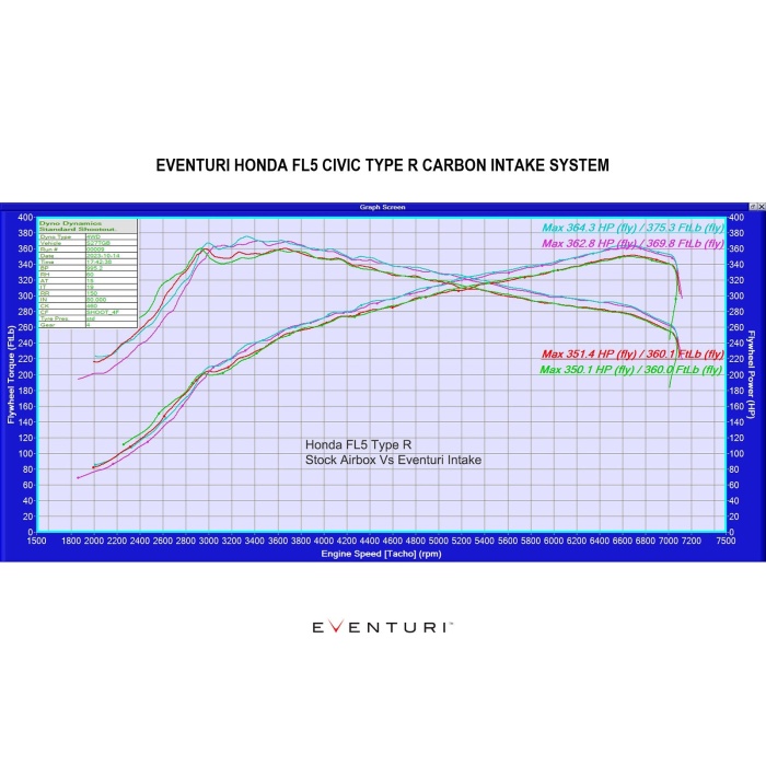 Eventuri FL5 Civic Type-R Black Carbon Intake System