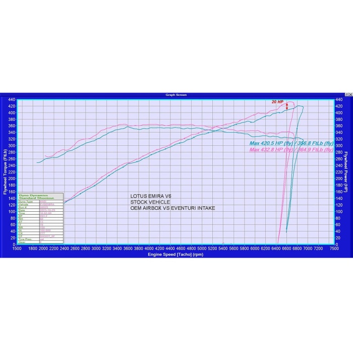 Eventuri Lotus Emira V6 Black Carbon Intake System